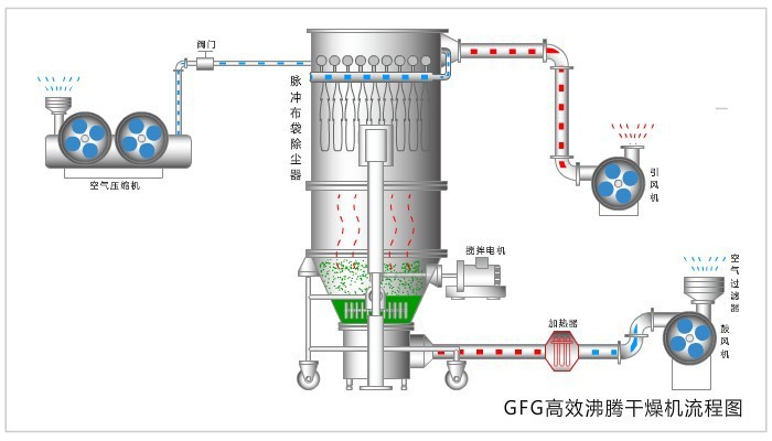 GFG工藝流程圖.jpg