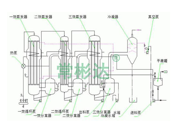 三效強(qiáng)制循環(huán)蒸發(fā)器