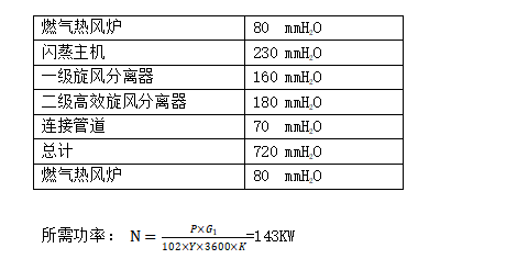 風(fēng)機計算4.png